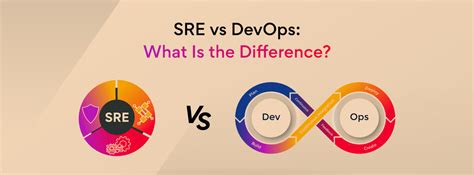 SRE Vs Devops Roles