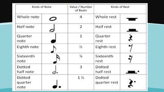 Q1 L1-notes and rest | PPT