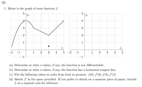 Solved Q Below Is The Graph Of Some Function F Y Chegg