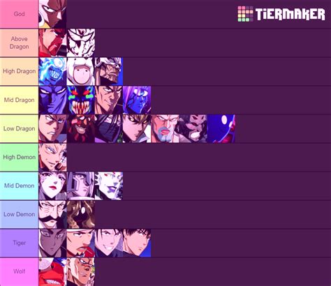 OPM Power Level Tier List Community Rankings TierMaker