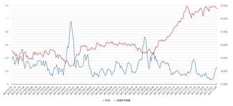 プットコールレシオ（pcr・日本）の推移とチャート