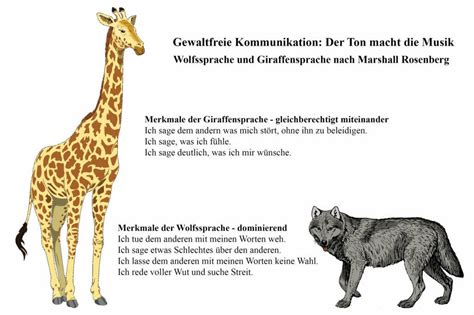 Gewaltfreie Kommunikation Wolfssprache Und Giraffensprache Von