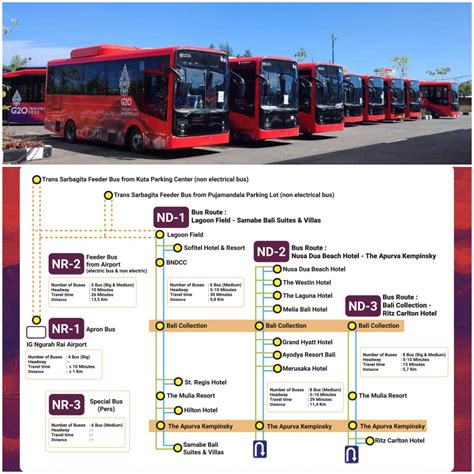 Infopublik Ada Bus Listrik Damri Siap Melayani Ktt G Bali Ini