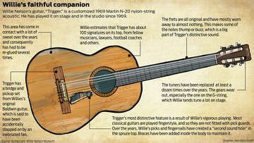 Willie Nelson guitar Trigger: A love story