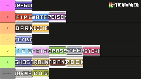 Pokemon Types Tier List (Community Rankings) - TierMaker