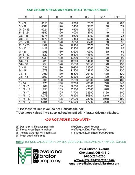 U Bolt Torque Chart A Visual Reference Of Charts Chart Master