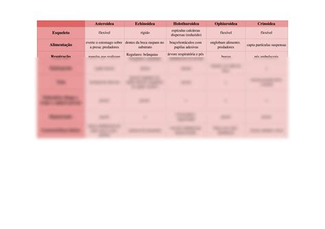 Solution Tabela Classes Echinodermata Studypool