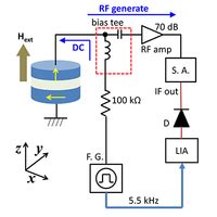 Phys Rev Applied Effect Of Electric Field On The