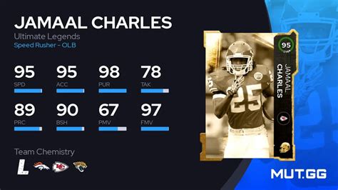 Jamaal Charles Ultimate Legends 95 OVR Madden NFL 23 MUT GG