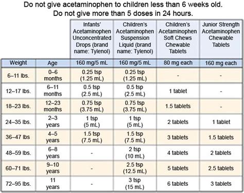 Jodrugs Acetaminophen And Ibuprofen Dosing In Children Document View