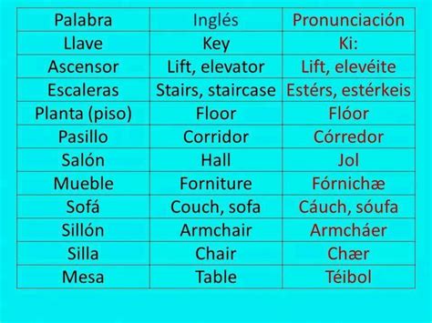 Palabras De Vocabulario In English