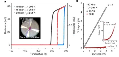 Nature：近常压室温条件下氮掺杂氢化物表现出超导性 中国科学院地质与地球物理研究所