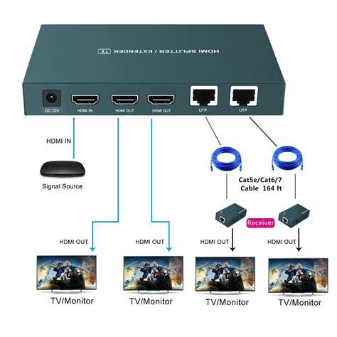 Snapklik Pway Hdmi Extender Splitter X Hd P Hz D Visual