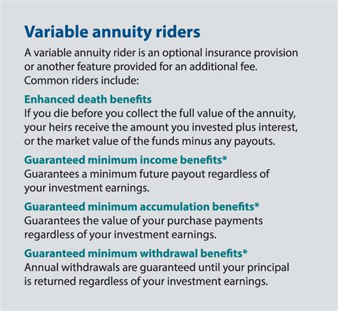 The Basics Of A Variable Annuity Planmember