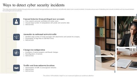 CYBER Security Breache Response Strategy Ways To Detect Cyber Security ...