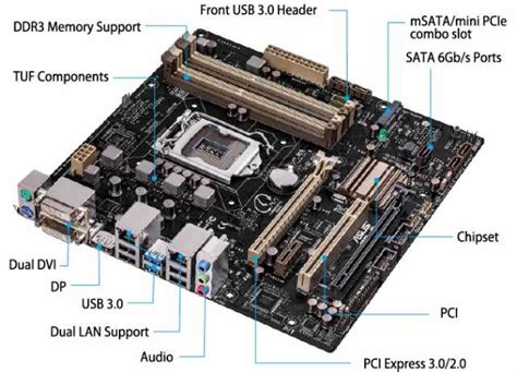 Types Of Motherboard Their Functions | girlstech