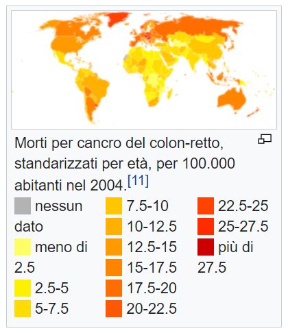 Istologia Della Sindrome Di Lynch