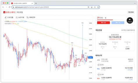 기술적 지표 3 Macd 계산법 설정방법 원리 활용방법 총정리