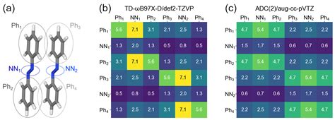 Molecules Free Full Text On The Low Lying Electronically Excited