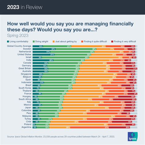 Data Dive 2023 In Review Ipsos