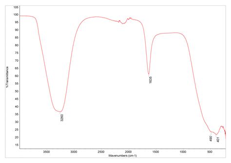 Milli Q Water Database Of Atr Ft Ir Spectra Of Various Materials