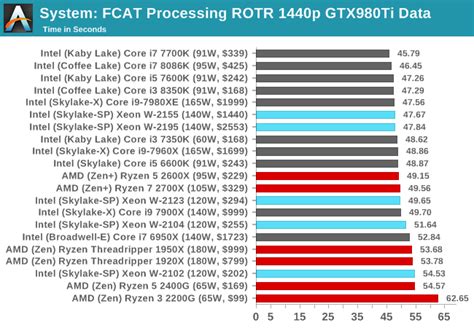 Benchmarking Performance Cpu System Tests The Intel Xeon W