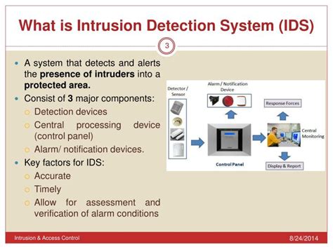 Ppt Intrusion Detection System Powerpoint Presentation Id 3511164