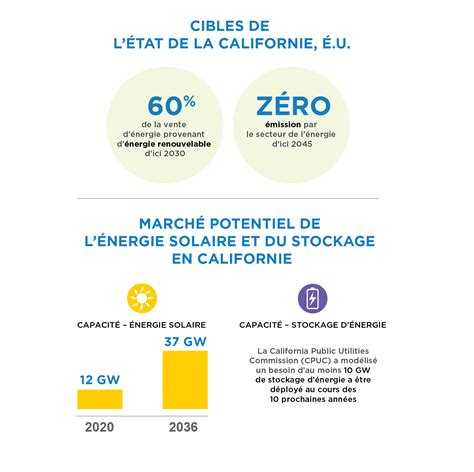 Stratégie De Croissance Boralex