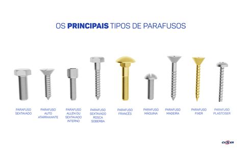 Conheça Os Principais Tipos De Parafusos