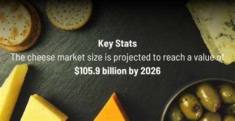 Global Cheese Trends You Should Know FHA FN