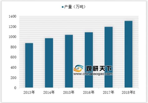 2018年中国聚氨酯行业发展现状分析：泡沫消费量最大观研报告网