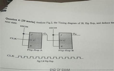 Solved Question 4 20 Marks Analyze Fig 2 The Timing Chegg