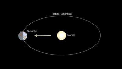 Ncepe Iarna Astronomic C Nd Va Fi Cea Mai Scurt Zi Din An I Ce Se