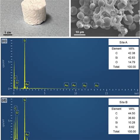 Water Contact Angles On A Silica Xerogel B Chitosansilica