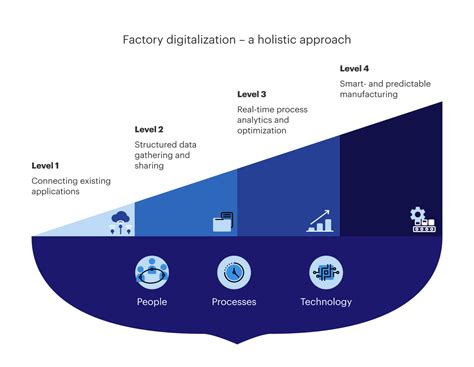 Factory Digitalization Proekspert