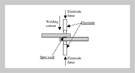 Current Measurement Of Resistance Spot Welding Using Dsp Journal Of