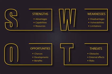 What Is A SWOT Analysis Used For And How To Do It Alpha Academy