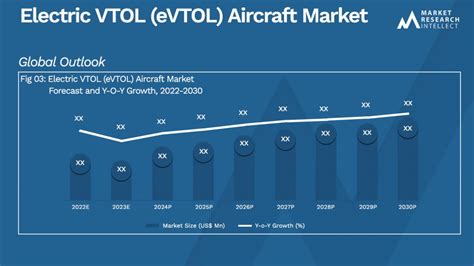 Global Electric Vtol Evtol Aircraft Market Size Scope And Forecast