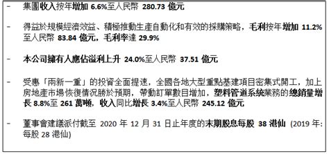 中国联塑公布 2020 年全年业绩，业务持续攀升，整体业绩逆势增长 快讯 华财网 三言智创咨询网