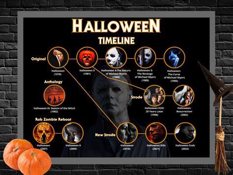 Halloween Timeline Horror Poster Michael Myers Movies Wall Etsy