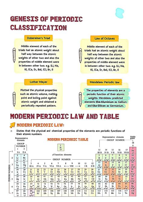 Solution Classification Of Elements And Periodicity In Properties