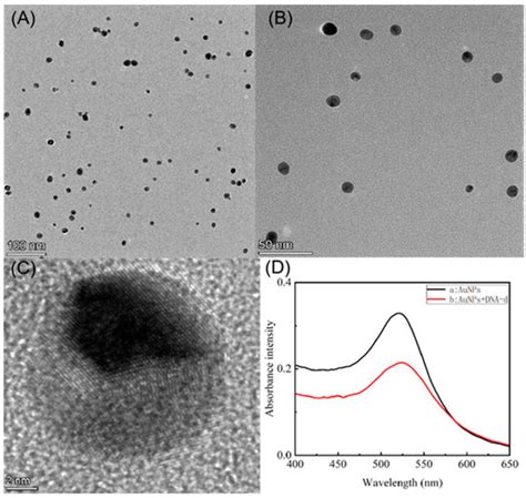 Biosensors Free Full Text Gold Nanoparticle Based Enzyme Assisted Cyclic Amplification For