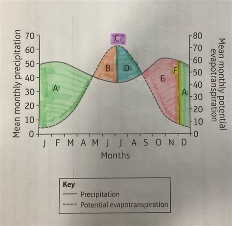 Soil Classification And Genesis Unit 2 Flashcards Quizlet