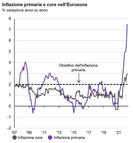 Conoscere L Inflazione J P Morgan Asset Management