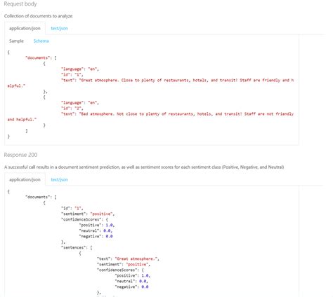 Integrating Ai Best Practices And Resources To Get Started Microsoft