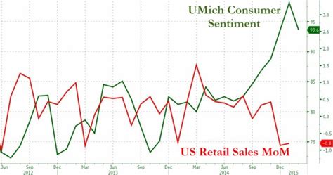 University of Michigan Consumer Sentiment | 828cloud