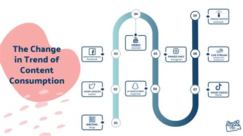 Evolution Of Influencer Marketing