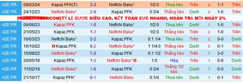 Nh N Nh Soi K O Neftchi Baku Vs Kapaz Pfk H Ng Y I Kh T