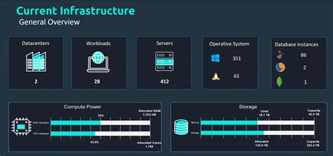 Azure Tco And Cloud Enablement Why Is A Cloud Assessment Needed Mobilab Blog