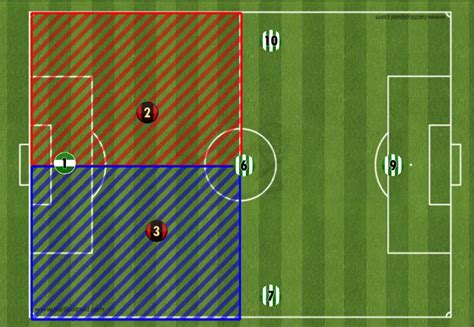 Win More Games With This Ultimate 7v7 Soccer Formation